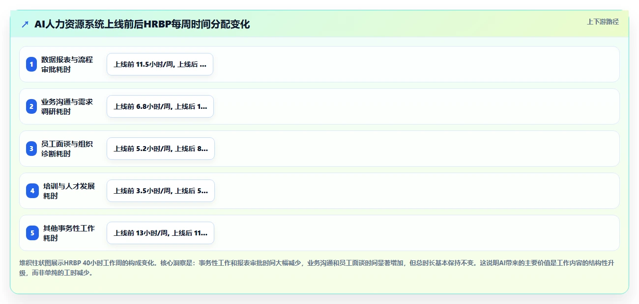 AI人力资源系统行业解决方案