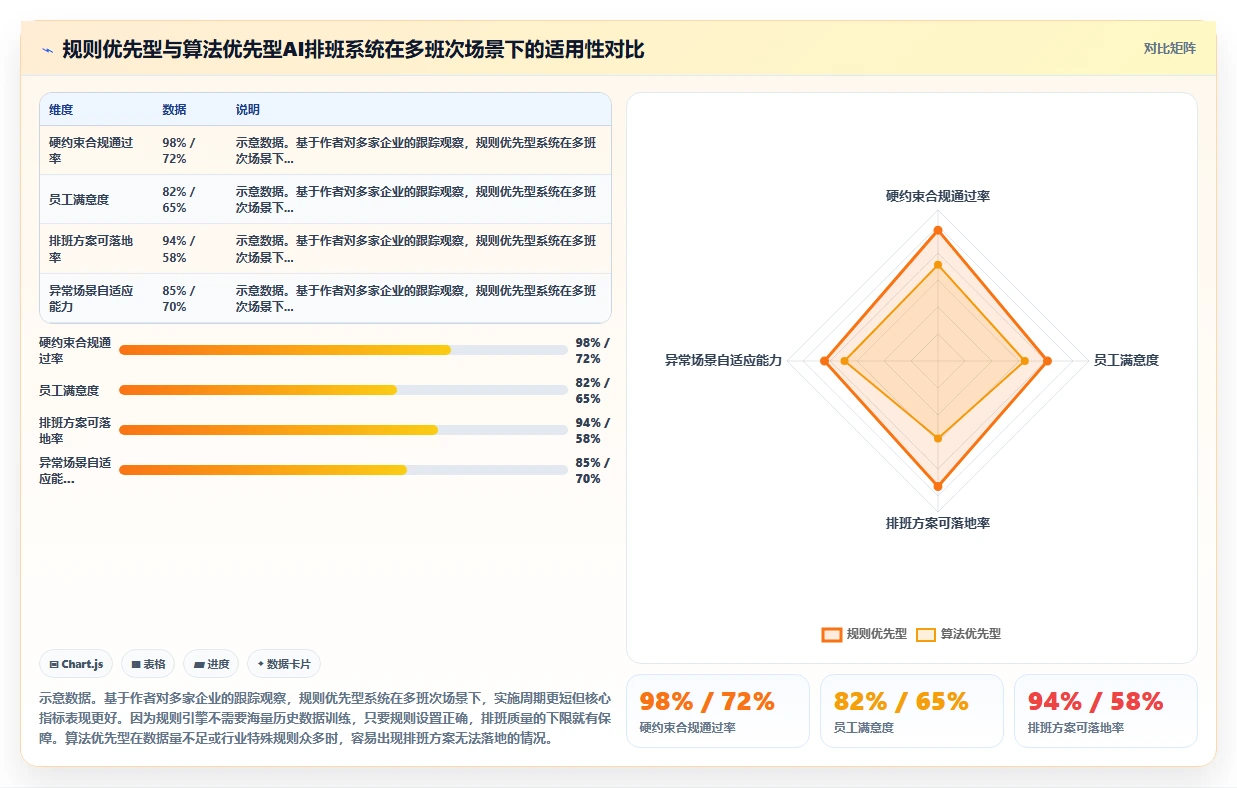 AI智能排班系统如何应对多班次需求