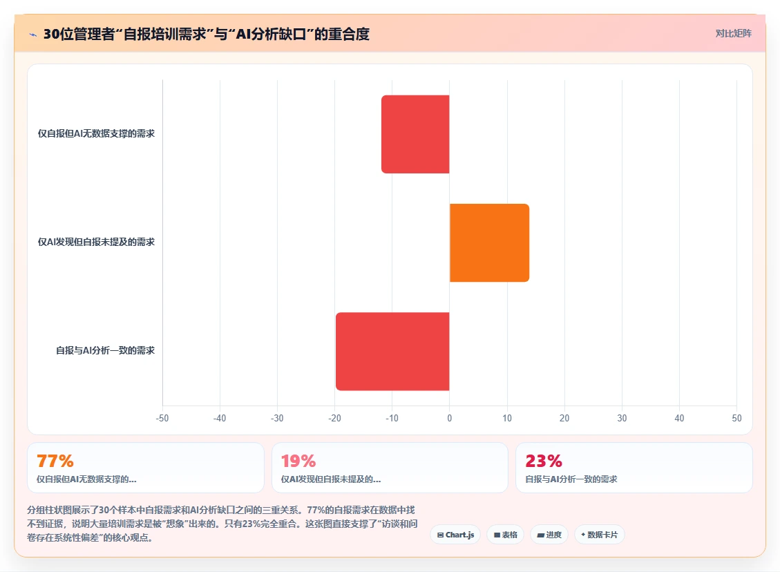 如何利用AI人事系统分析培训需求缺口