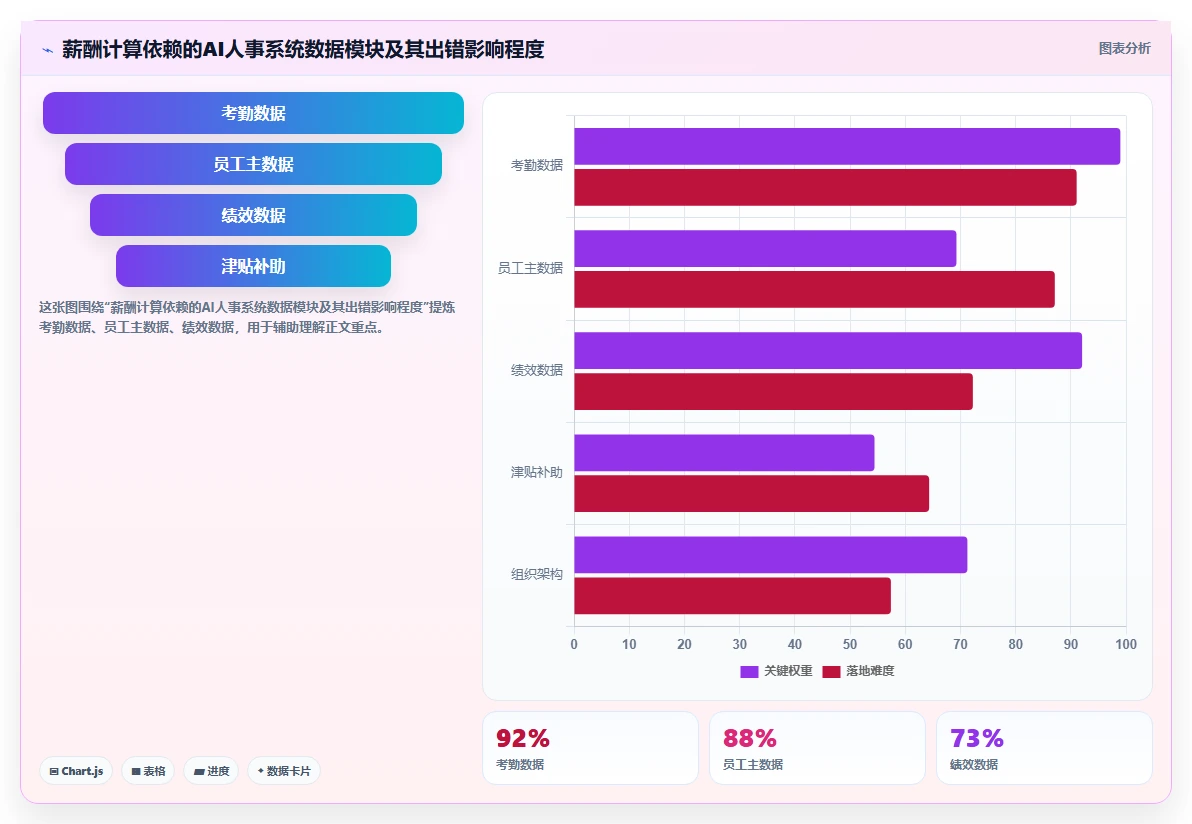 AI人事系统与薪酬系统的集成需求