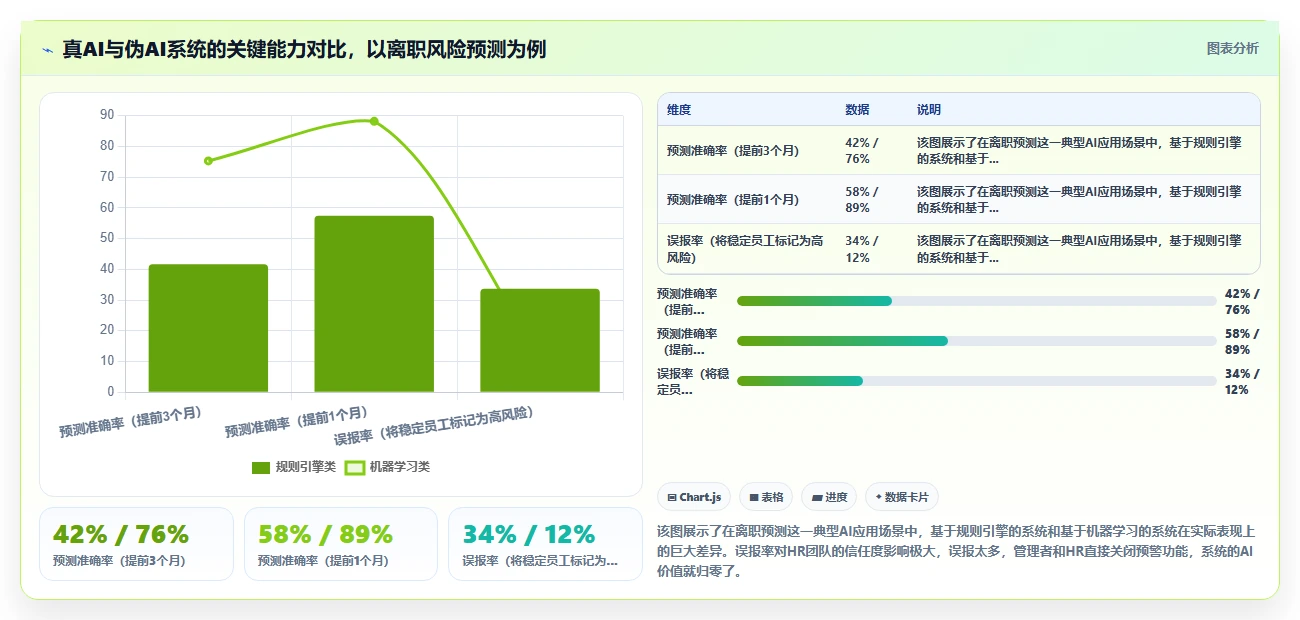 AI人事系统助力医疗健康数字化转型