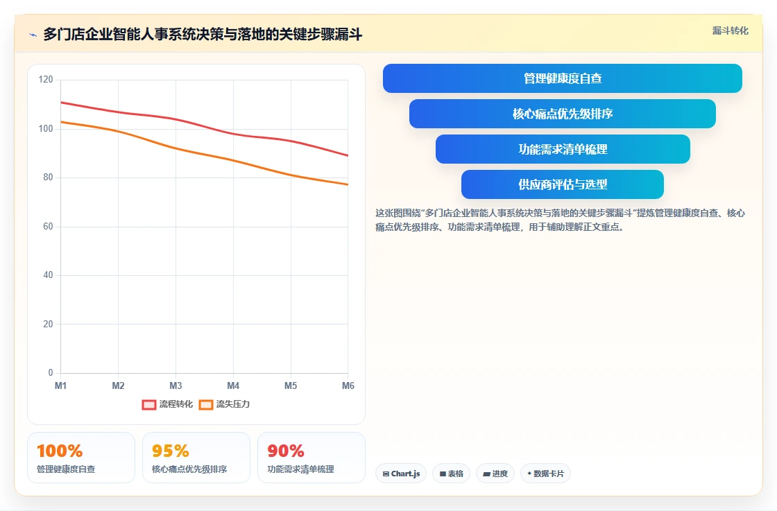 多门店企业行业智能人事系统应用的价值分析