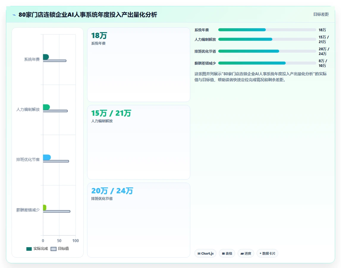 多门店企业AI人事系统部署方式