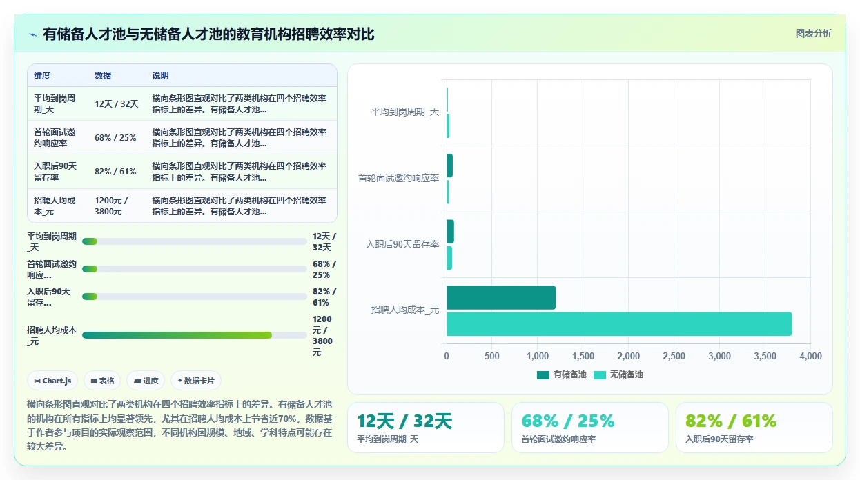 智能HR系统在教育行业的落地实践