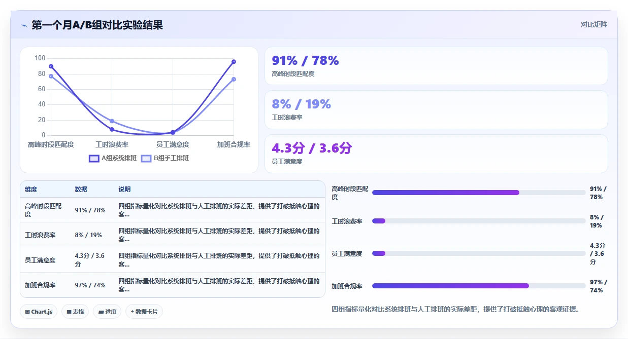 AI智能人事系统赋能组织进化的成功案例