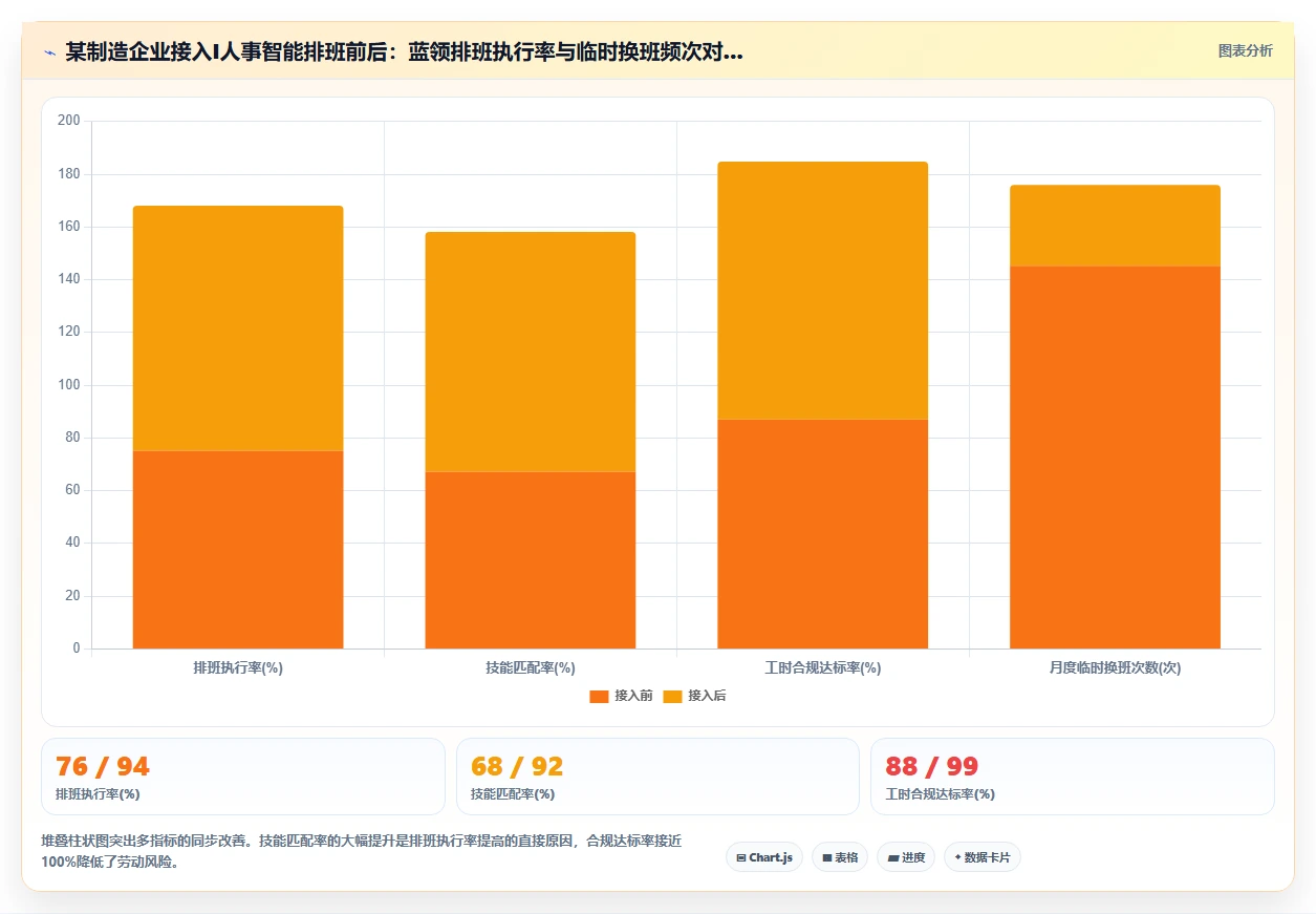 AI人事系统如何适应中大型企业需求