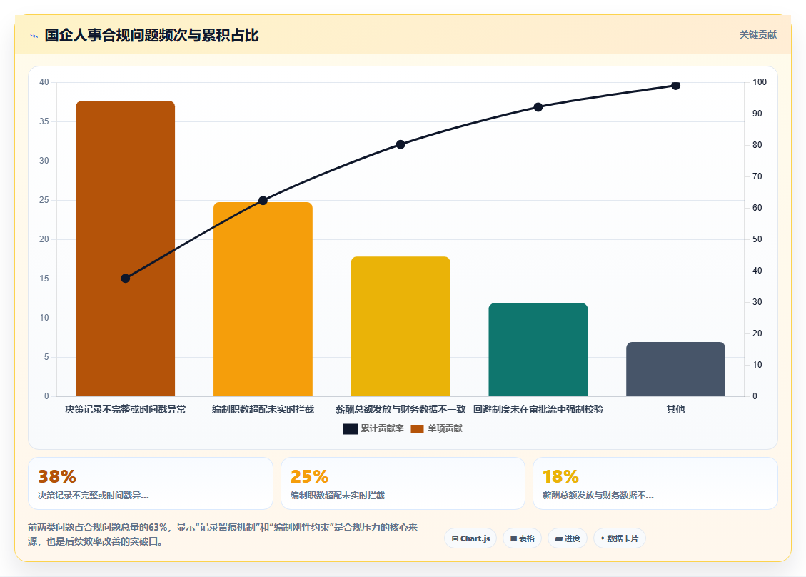 国企数字化人事系统如何兼顾合规与效率