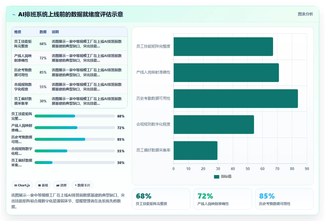 制造业AI人事系统倒班排班优化如何提升效率