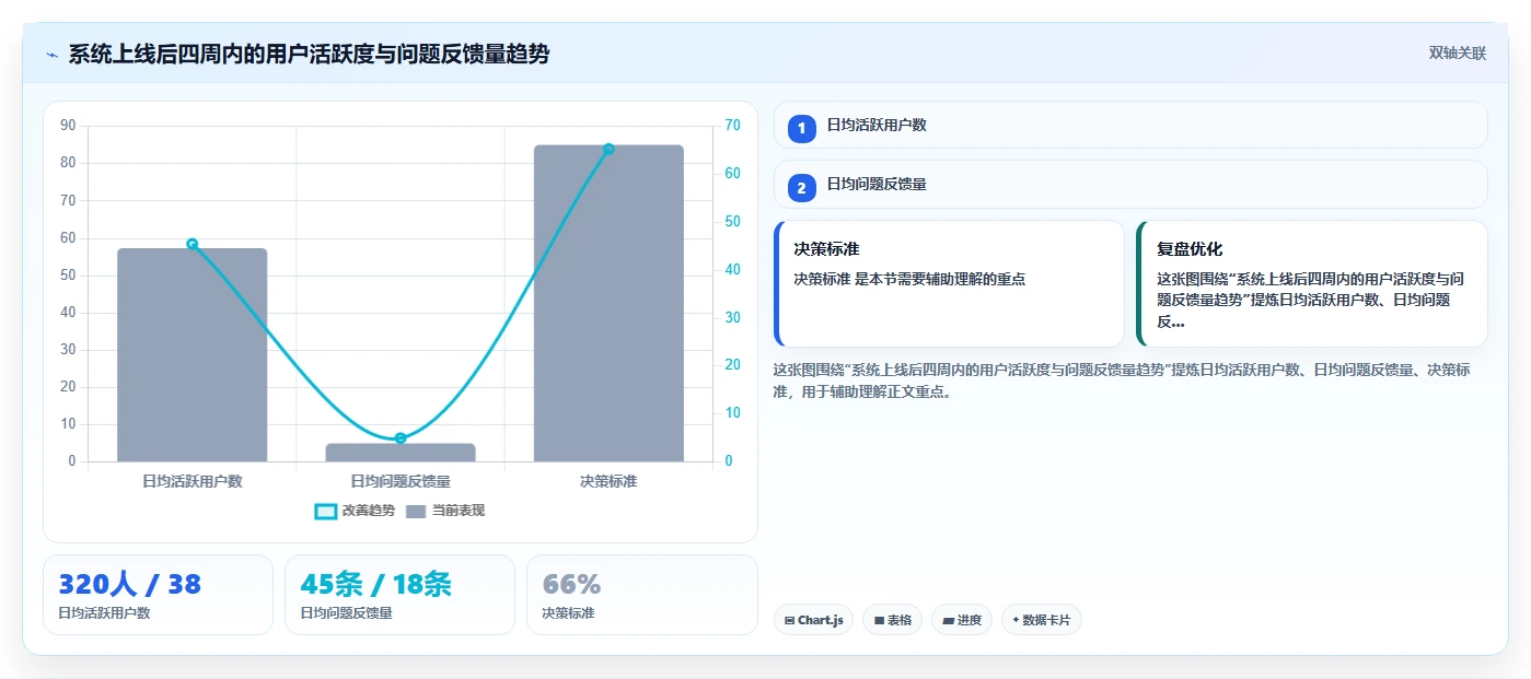 如何通过人力资源数字化系统解决员工服务响应慢的问题