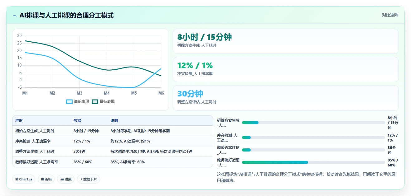 教育行业AI人力资源系统应用