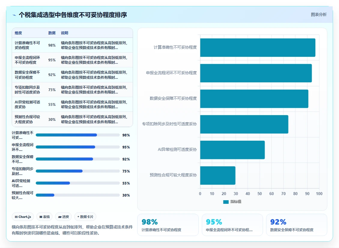 AI人事系统与个税系统集成最佳实践