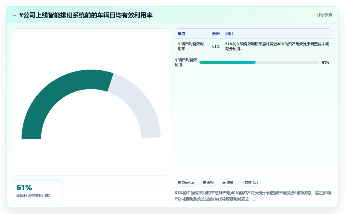 汽车租赁智能人事系统司机调度与排班