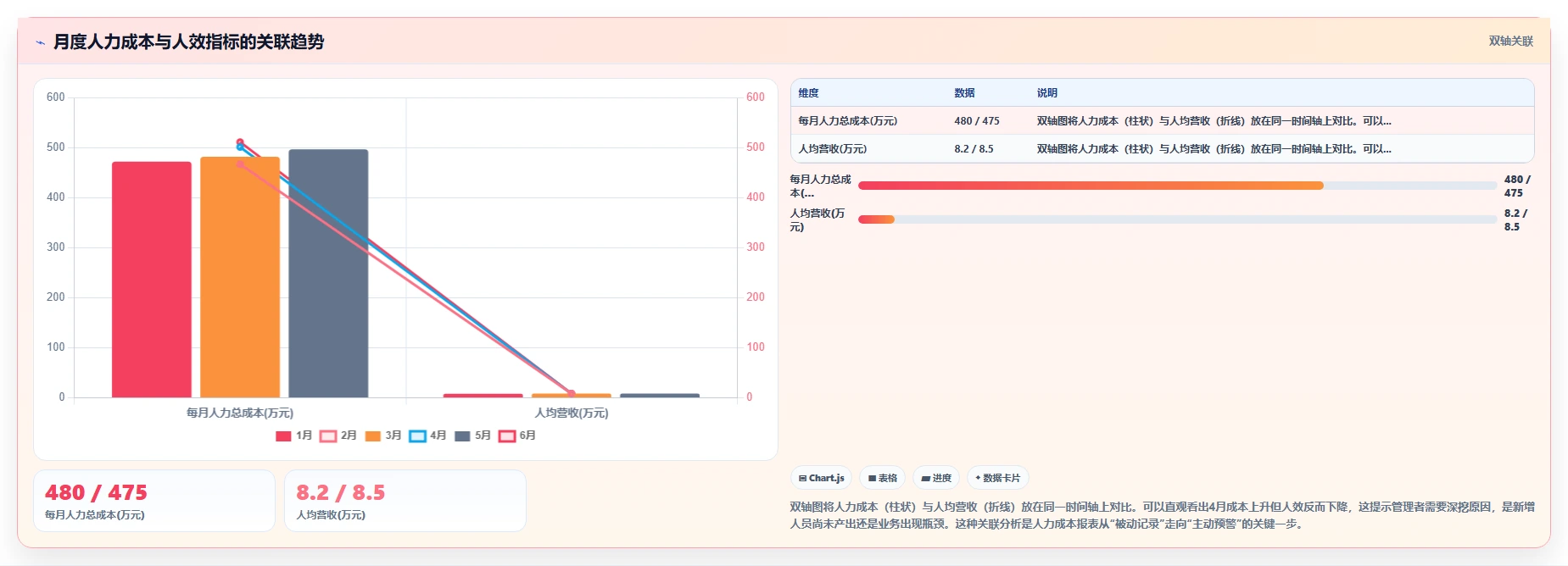 AI人事系统如何自动生成人力成本报表