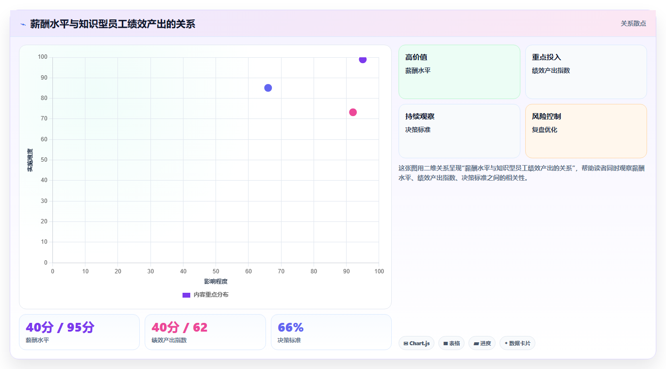 AI人事系统如何帮助企业设计更有激励性的薪酬结构