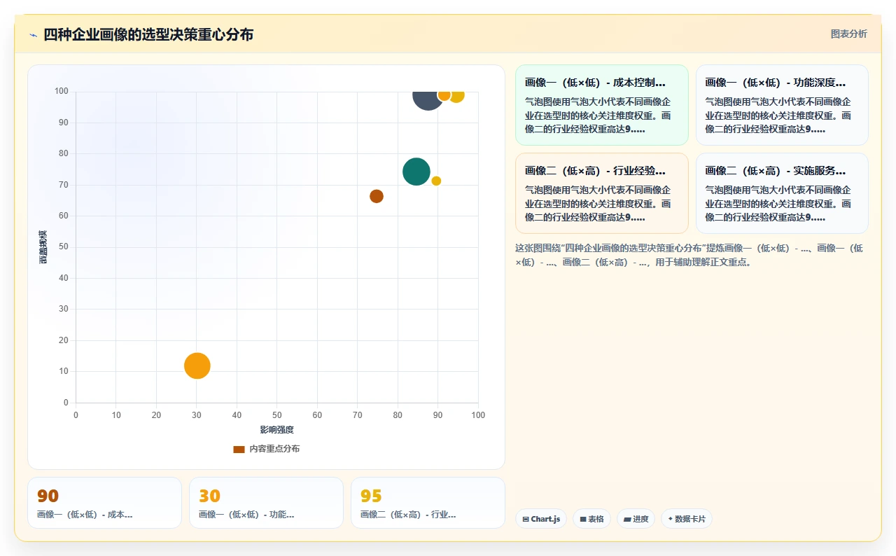 人力资源数字化系统选型