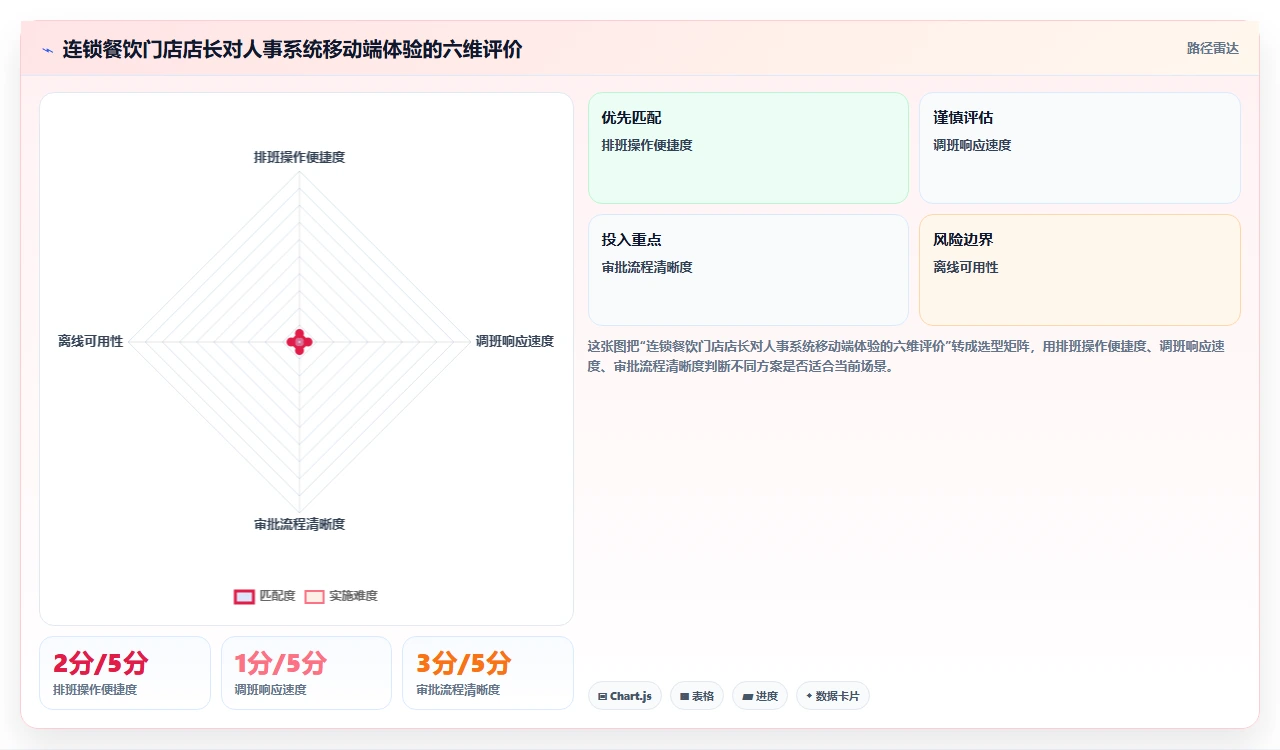 中小企业人事系统排名,避开这些坑