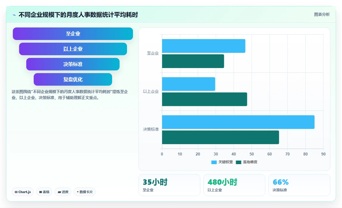 AI人事系统如何解决人事数据统计难