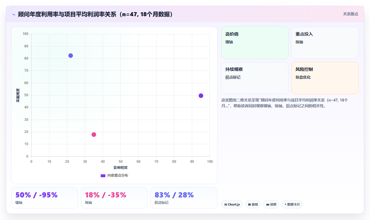 咨询行业AI人事系统顾问利用率管理