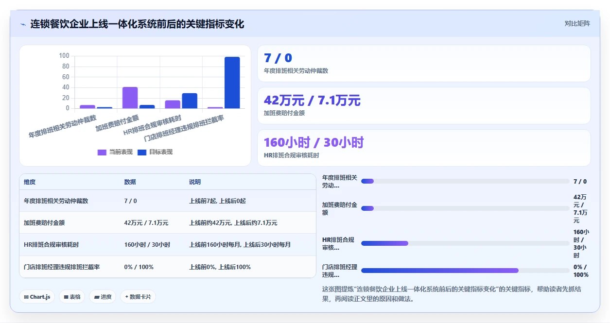 AI智能排班AI劳动合同管理平台的选购标准