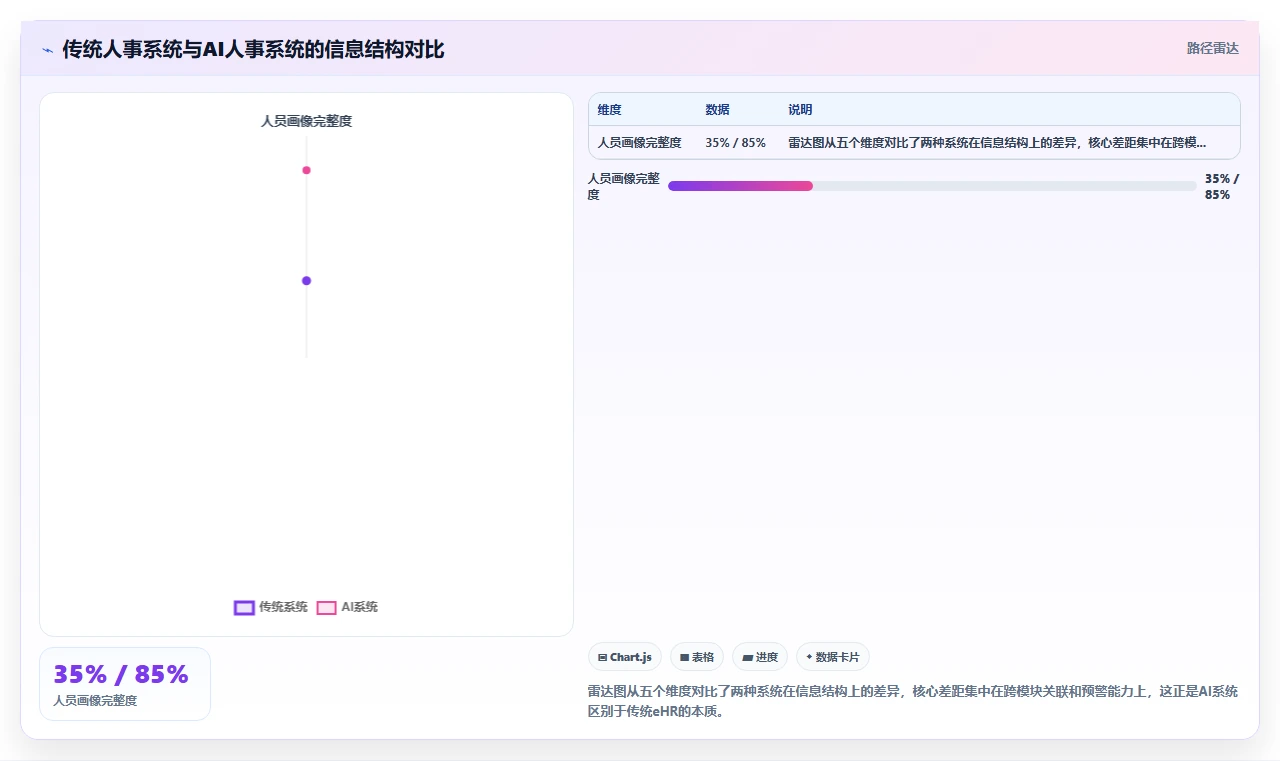 人力资源总监AI人事系统