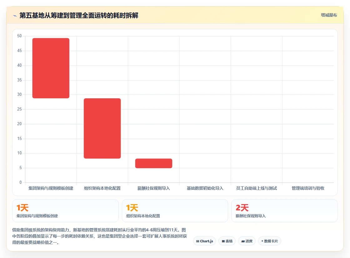 新能源企业智能人事系统蓝领招聘管理应用