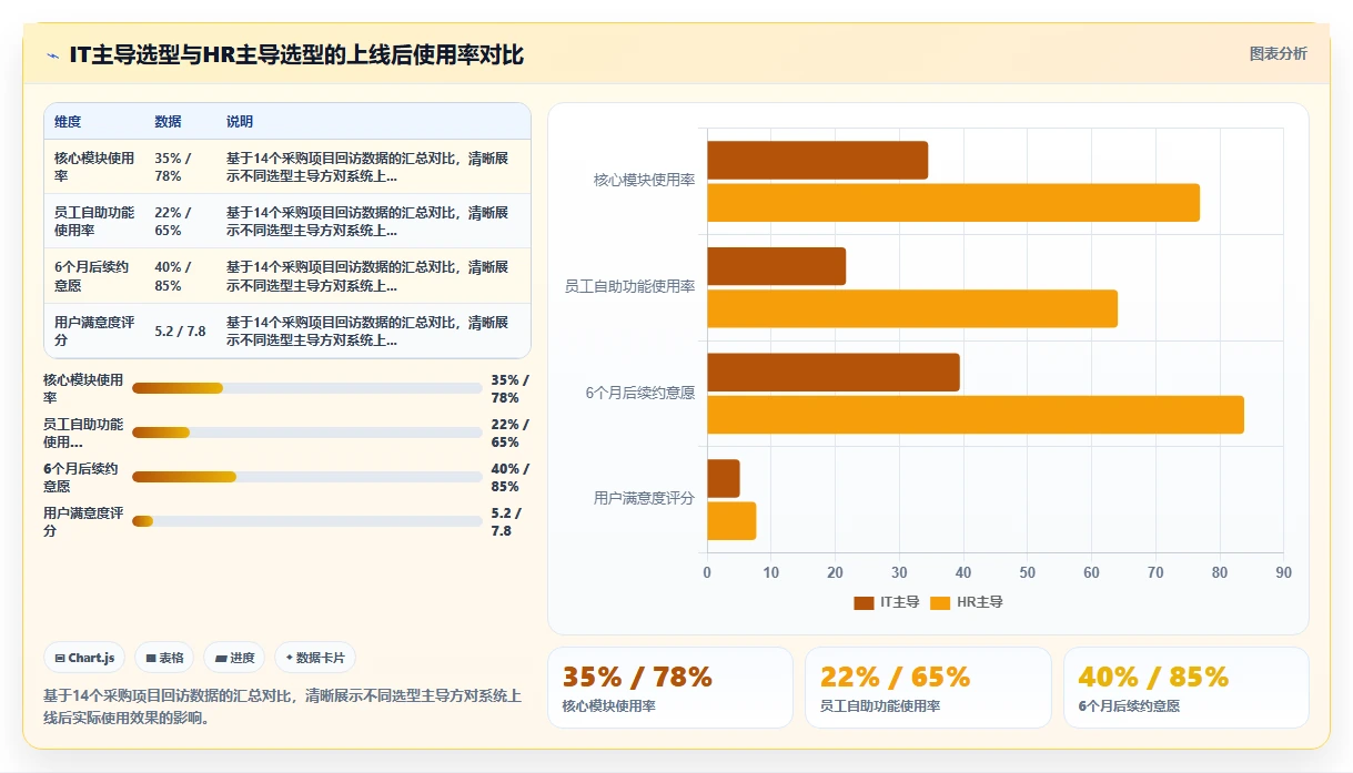 AI人事系统采购注意事项