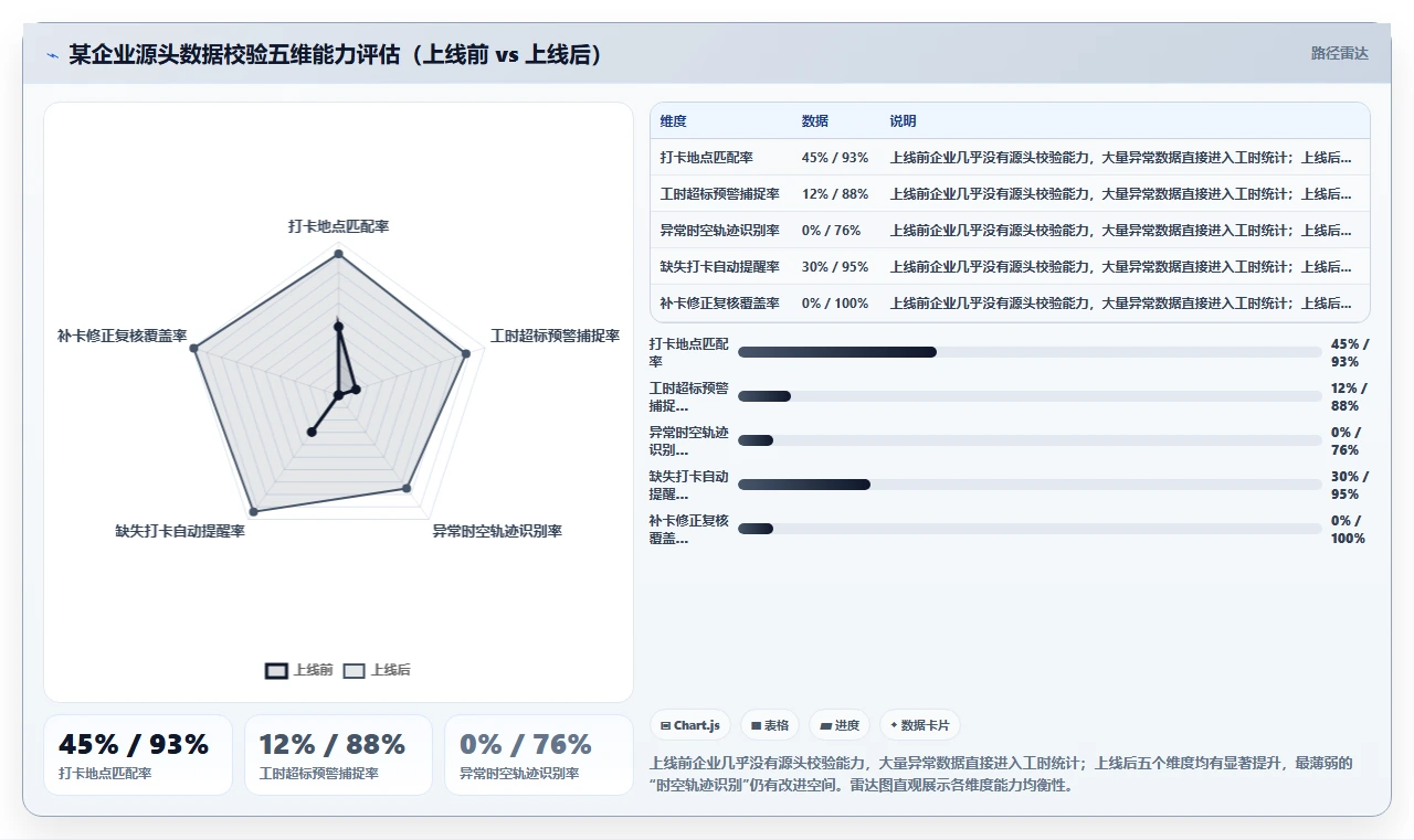 智能人事系统怎么处理兼职工时统计