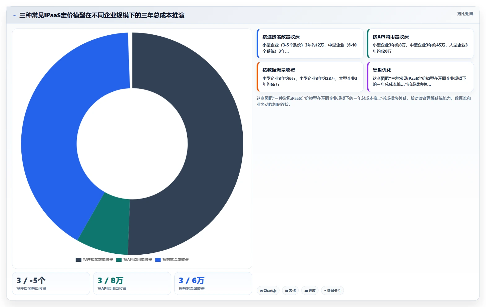 AI人事系统与API接口平台的流程集成方法