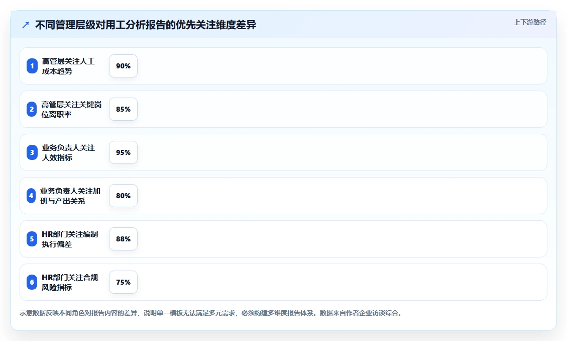 智能人事系统如何自动生成用工分析报告