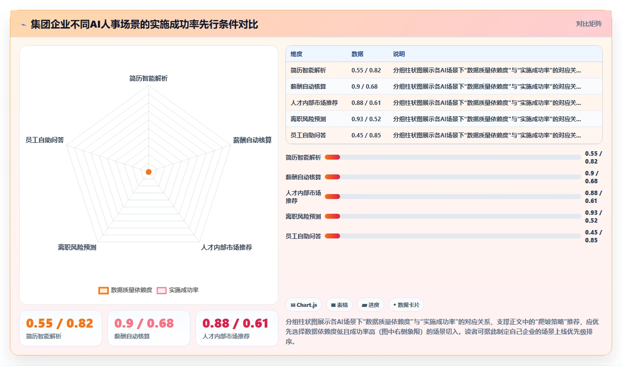 集团公司AI人事系统最佳实践