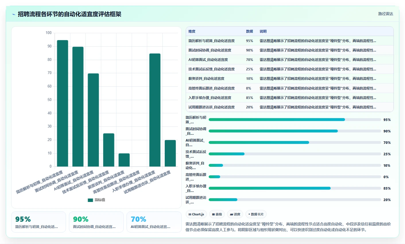 高科技企业行业AI人事系统招聘流程自动化的最佳实践