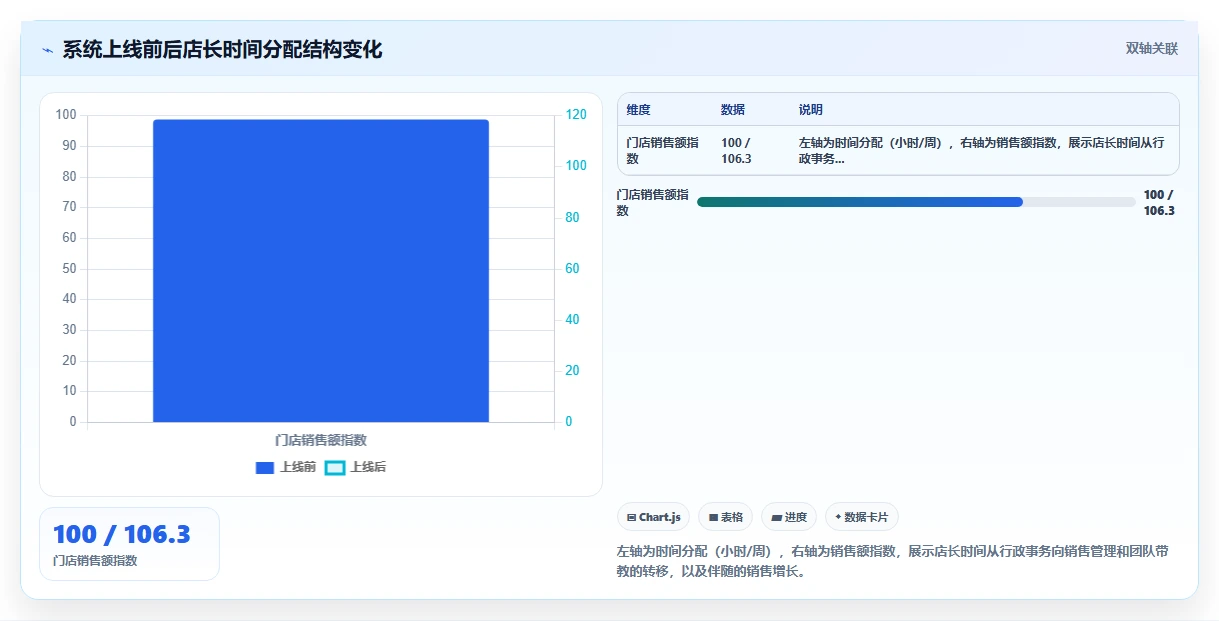 新零售业态下智能人事系统门店管理革新