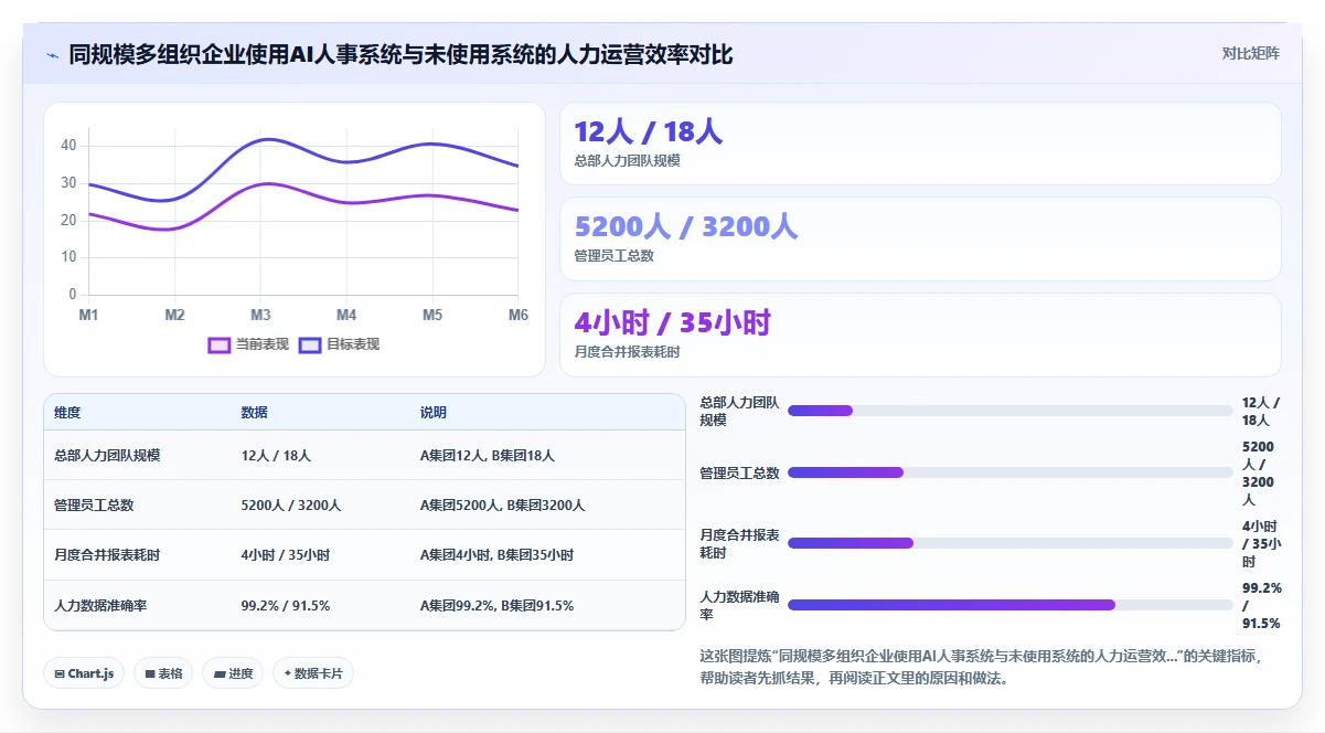 多组织企业如何使用AI人事系统提升竞争力