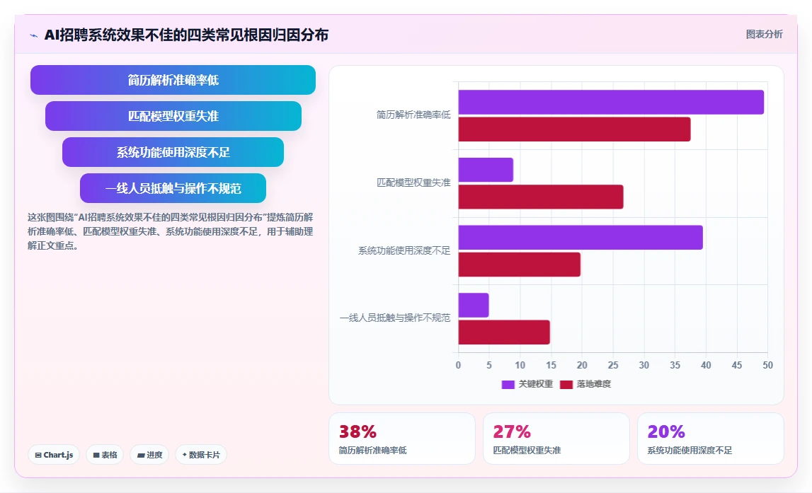 AI人力资源系统怎么提升招聘效率