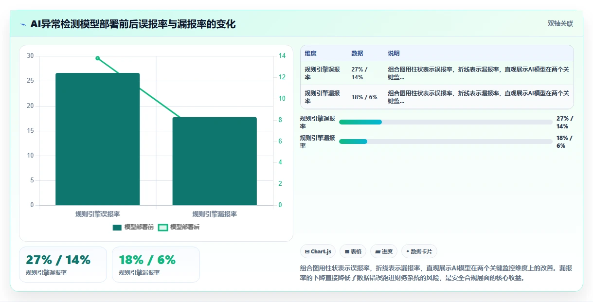如何将AI人事系统与ERP系统集成