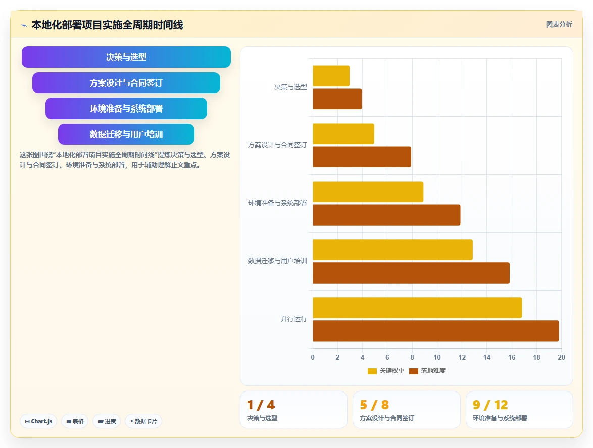 中大型企业行业AI HR系统本地化部署的最佳实践