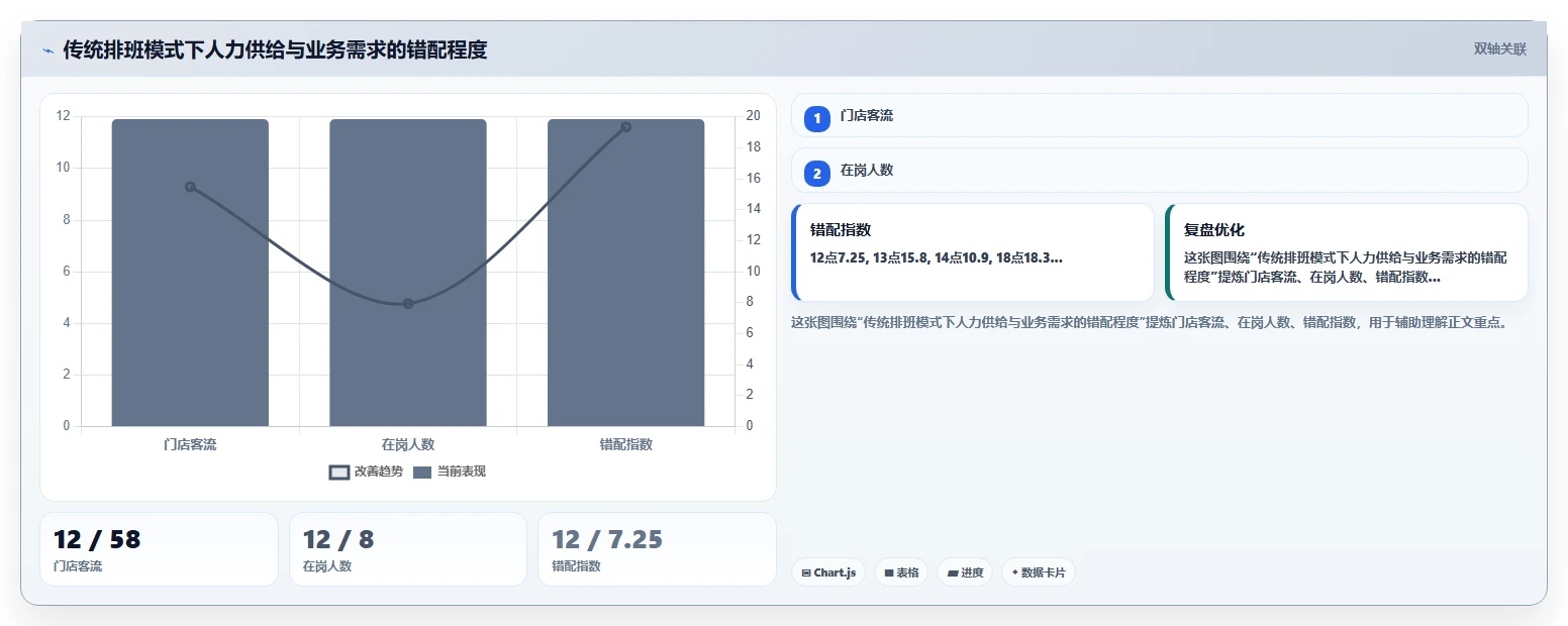 AI人事系统在服务业行业的数字化转型