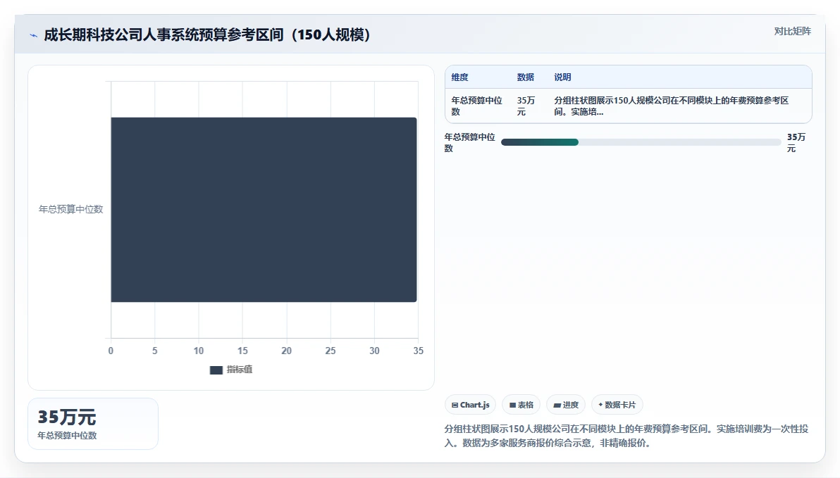 科技公司数字化人事系统落地案例分享