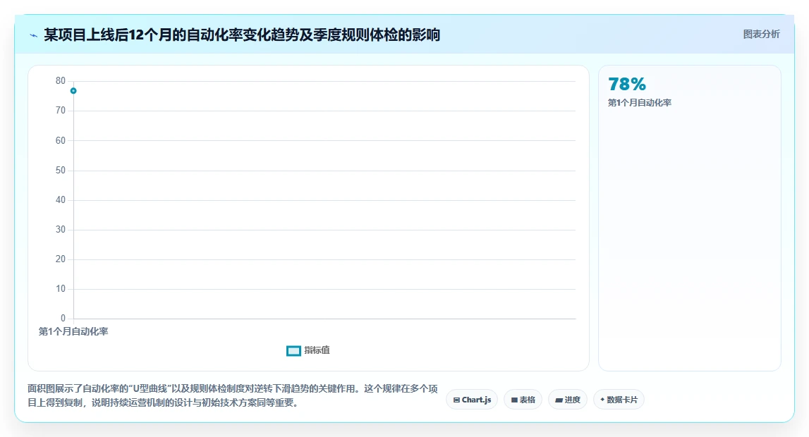 如何搭建AI人事系统与财务系统的对接
