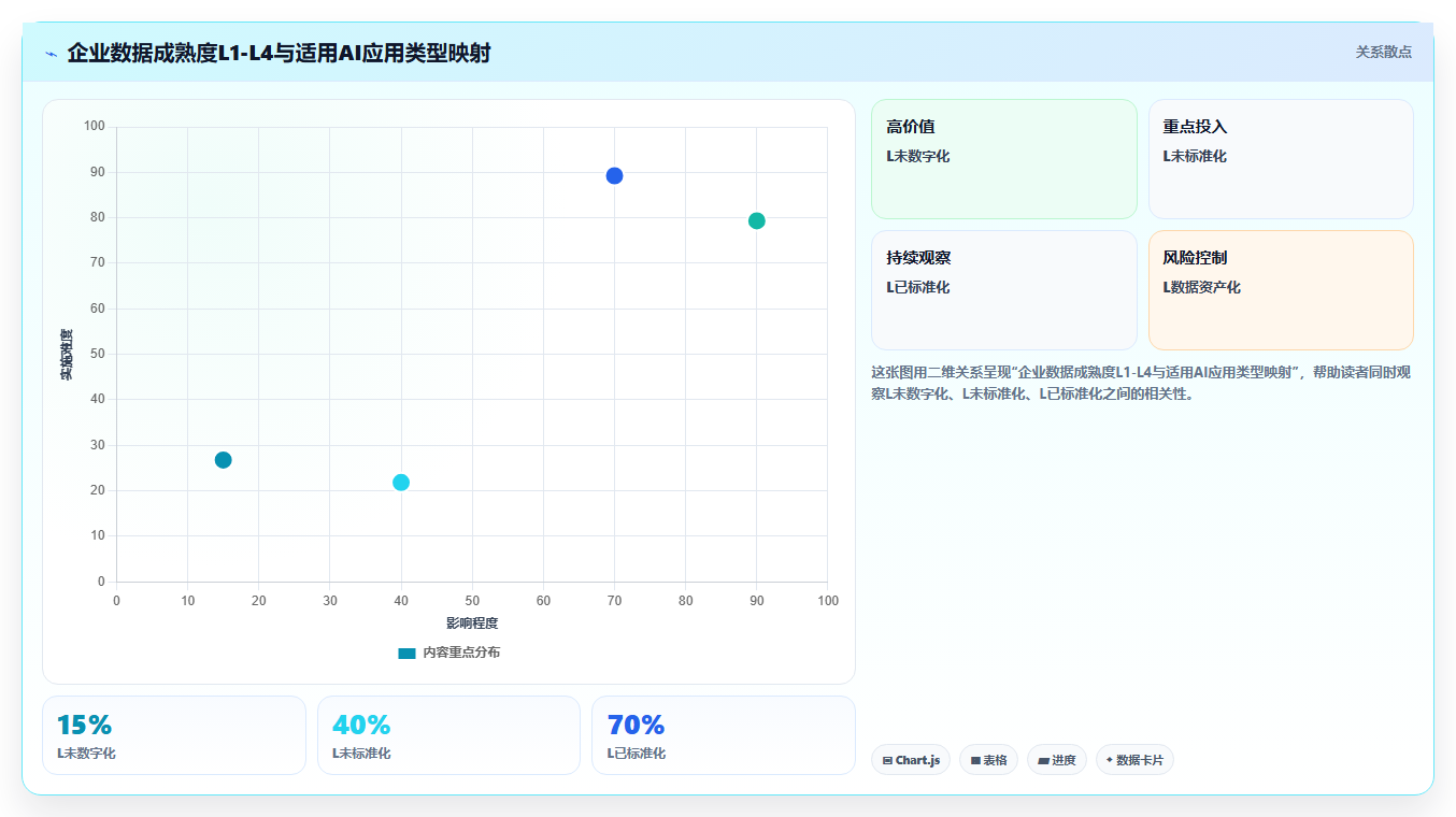 AI人力资源系统落地实施指南