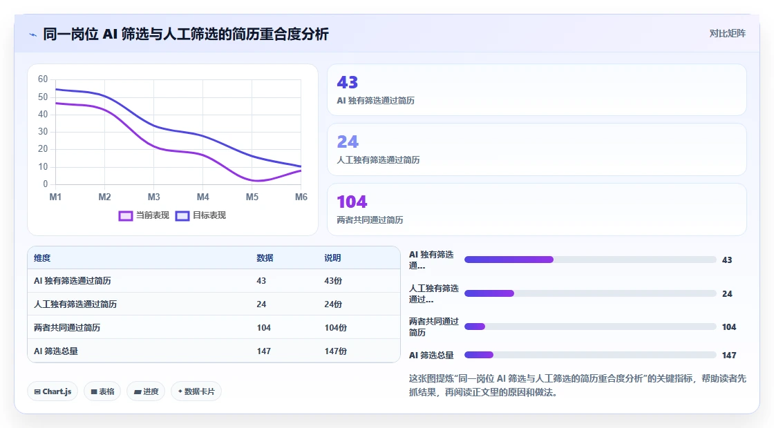 AI人事系统与传统方法的招聘流程自动化对比