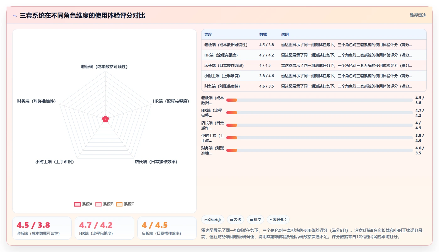餐饮行业小时工AI人事系统管理方案精选