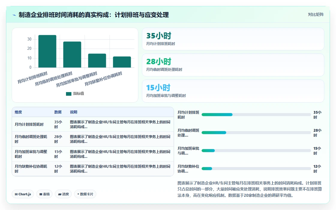 制造业智能HR系统如何提升排班效率