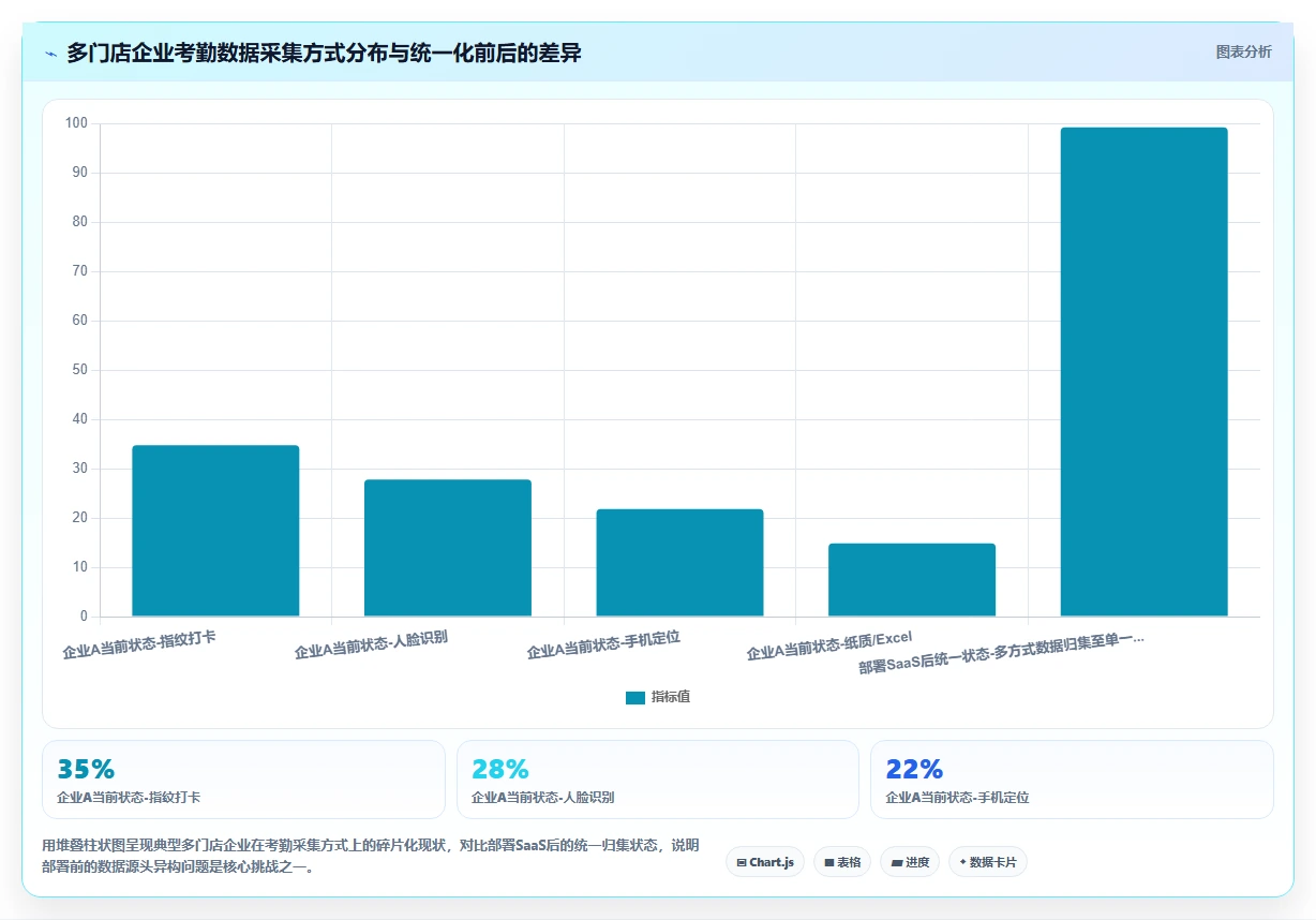 多门店企业行业AI人事系统SaaS部署的最佳实践