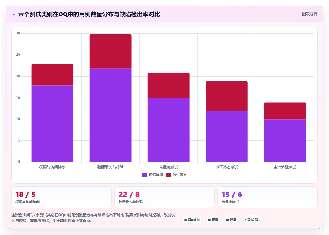 医药企业GxP合规下的智能人事系统验证案例
