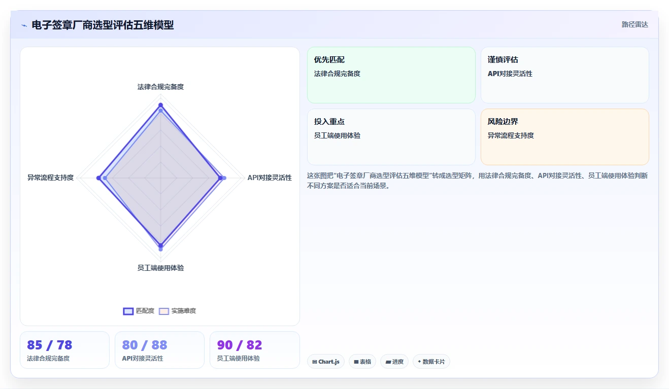 AI人事系统对接电子签章系统完成在线合同签署