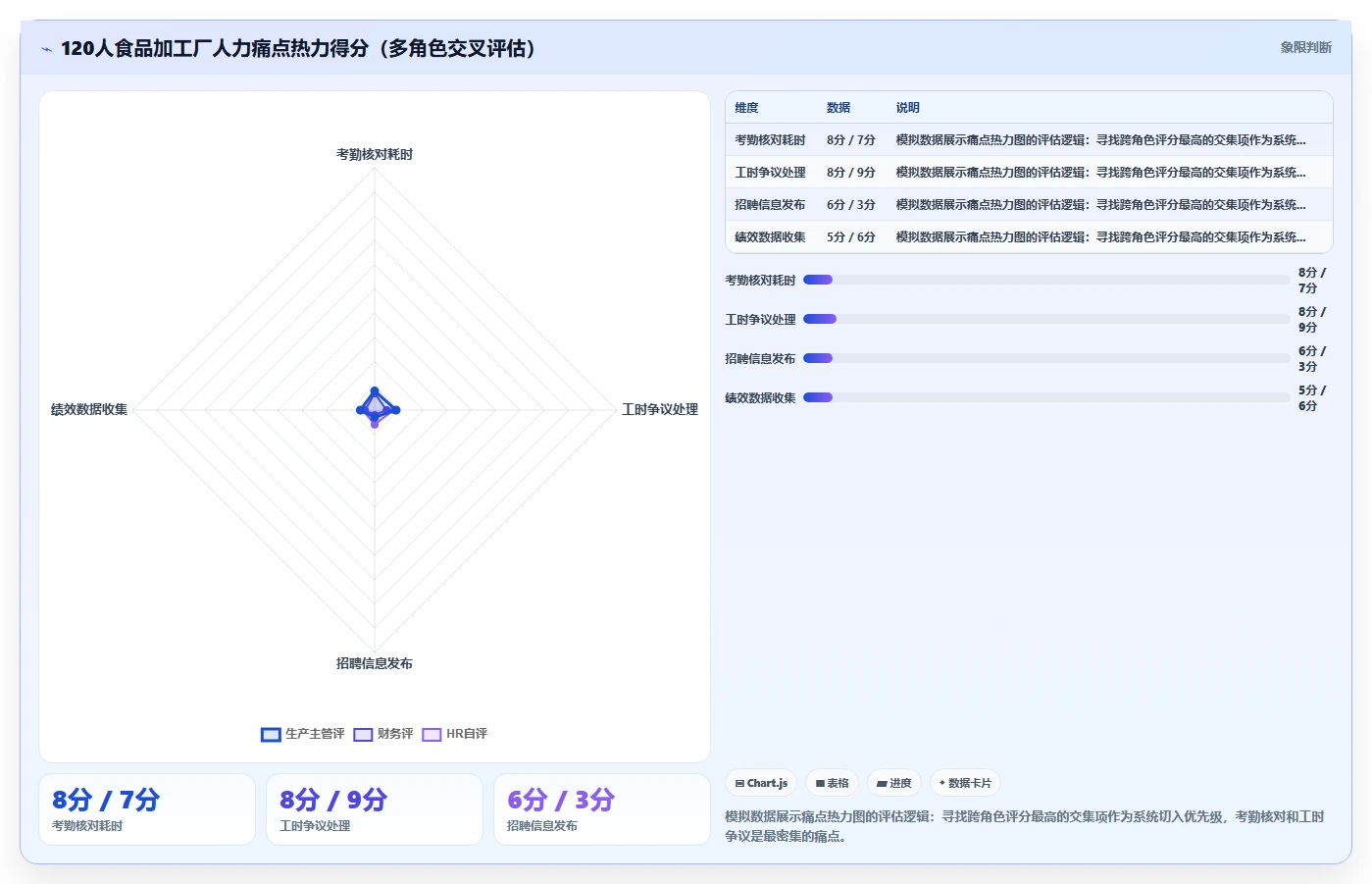 中小型企业怎么部署AI人力资源系统