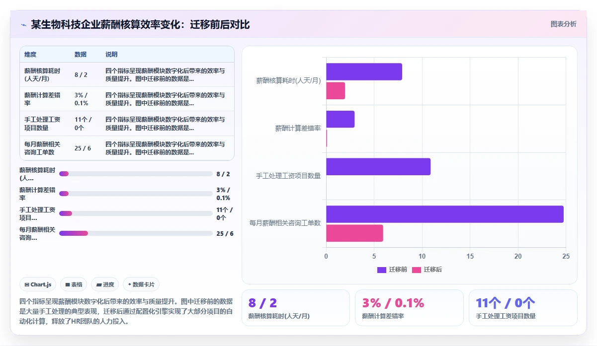 高科技企业行业人力资源数字化系统需求的特殊性