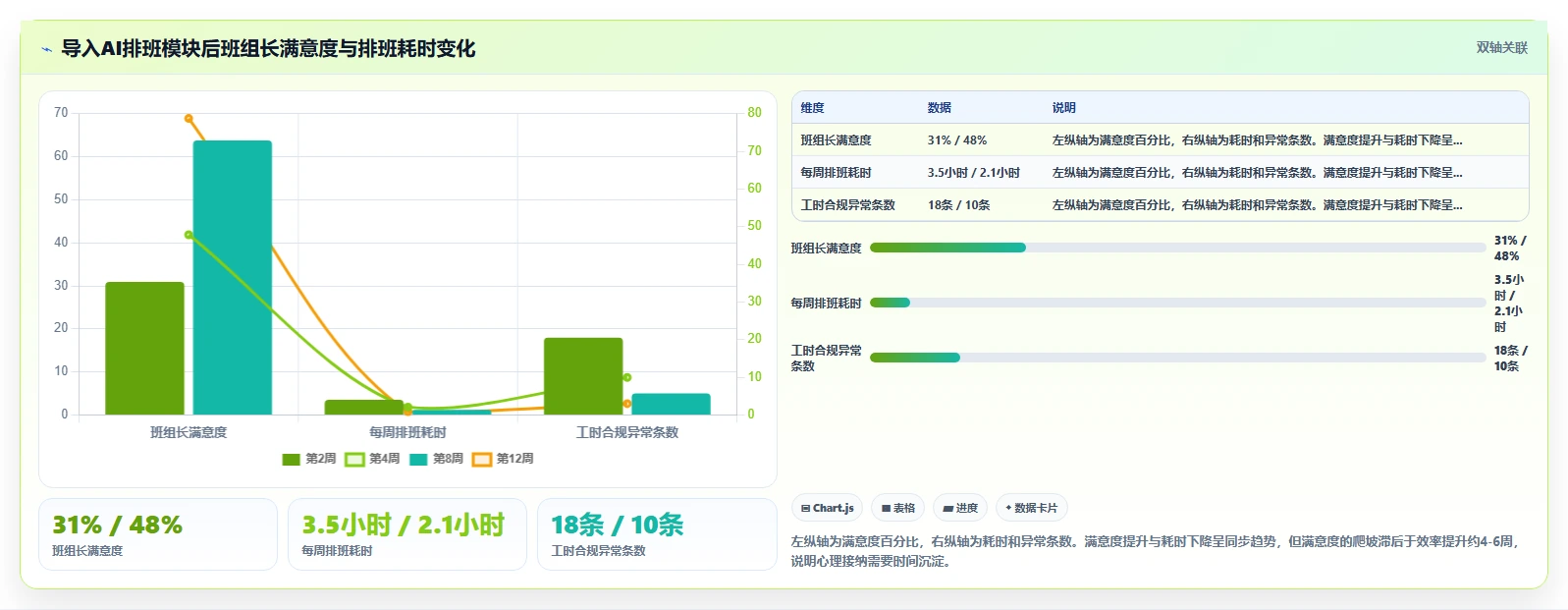 企业导入AI人事系统后的变革管理与员工沟通策略