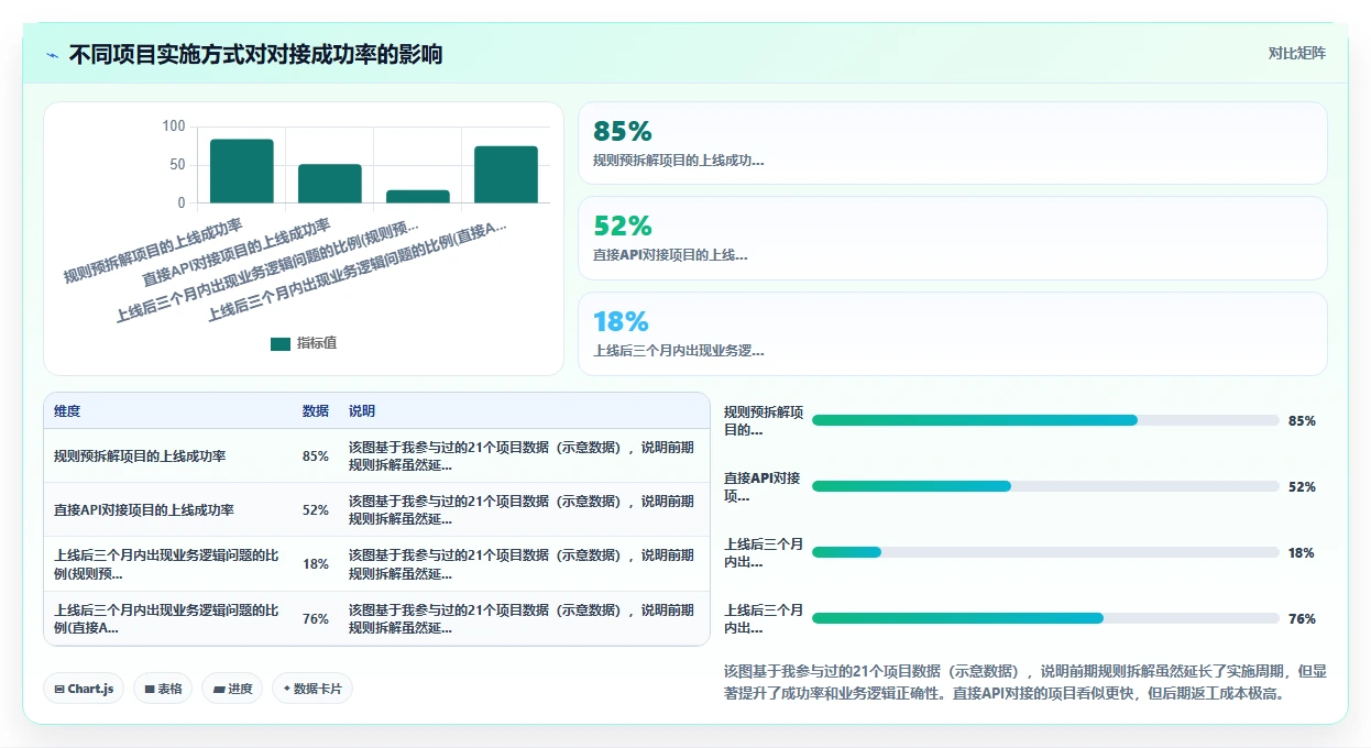 AI人事系统对接股权激励系统的技术方案